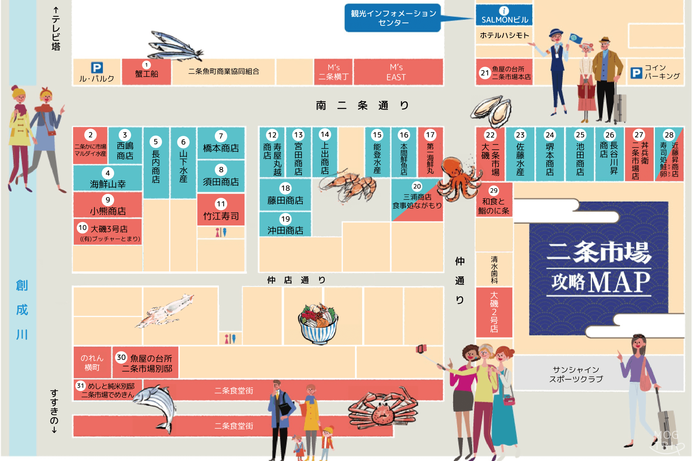 二条市場内マップ